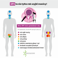Szczepienia przeciw HPV_infograph_2